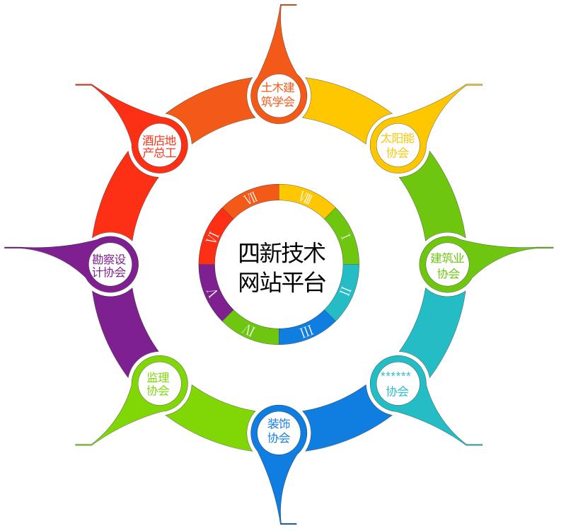 國(guó)家大力發(fā)展“互聯(lián)網(wǎng)+”平臺(tái)經(jīng)濟(jì) 打造生產(chǎn)力新的組織方式(圖1)