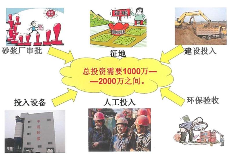 “老式砂漿廠”的弊病之多，革新勢(shì)在必行！(圖2)