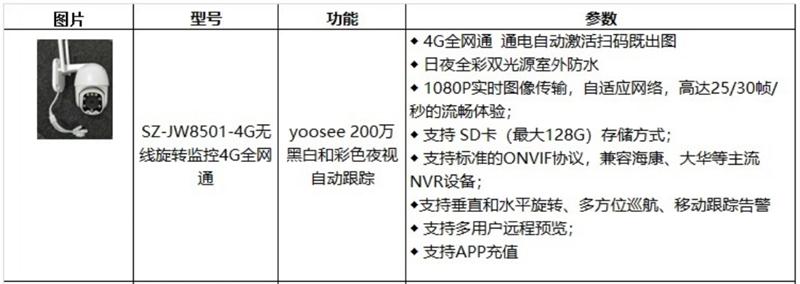 4G室、外防、水彩色夜視：曉民電子(圖4)