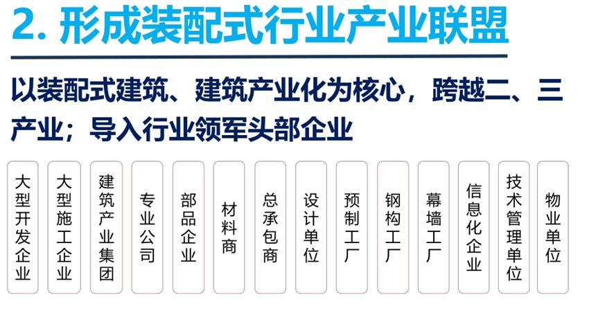 8大特色：城市（園區(qū)）轉(zhuǎn)型升級(jí)考量！(圖4)