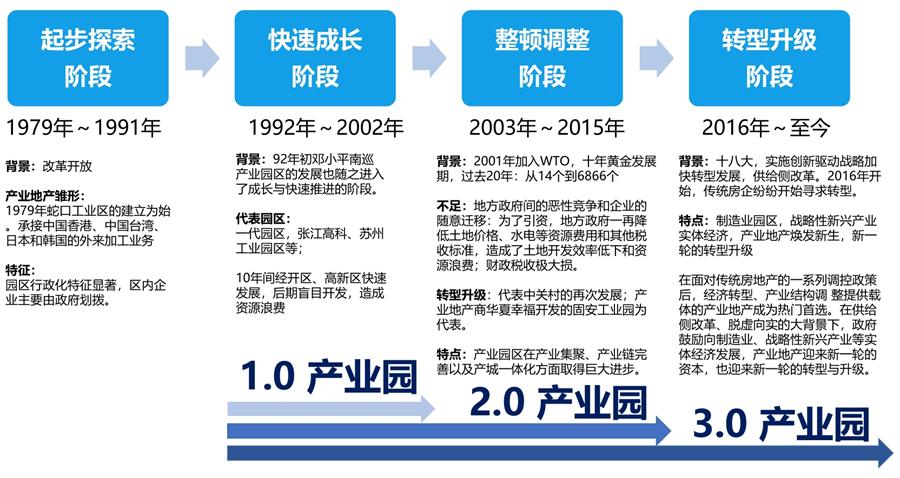 河北雄安：易縣綠色建材產業(yè)規(guī)劃及產業(yè)園區(qū)規(guī)劃（10平方公里）(圖2)