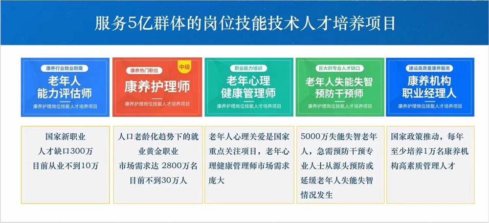 熱點商機：養(yǎng)老服務證書技能培訓！(圖1)