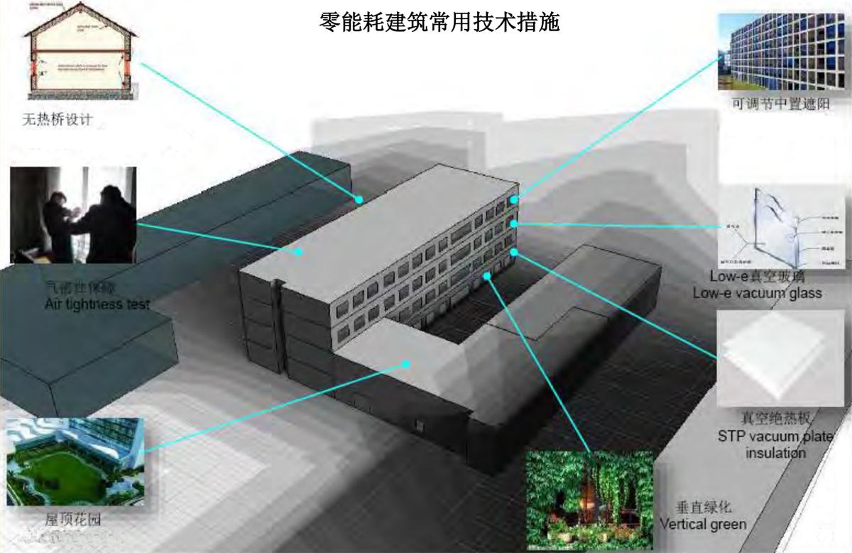 零能耗建筑：常用技術(shù)措施如是說！(圖5)
