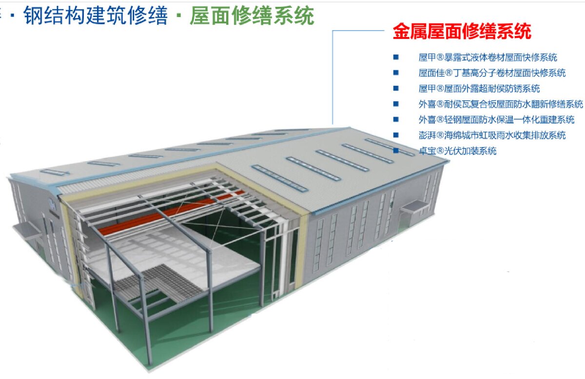 鋼結(jié)構(gòu)車間褪色、銹蝕、滲漏等修繕三種方法！(圖1)