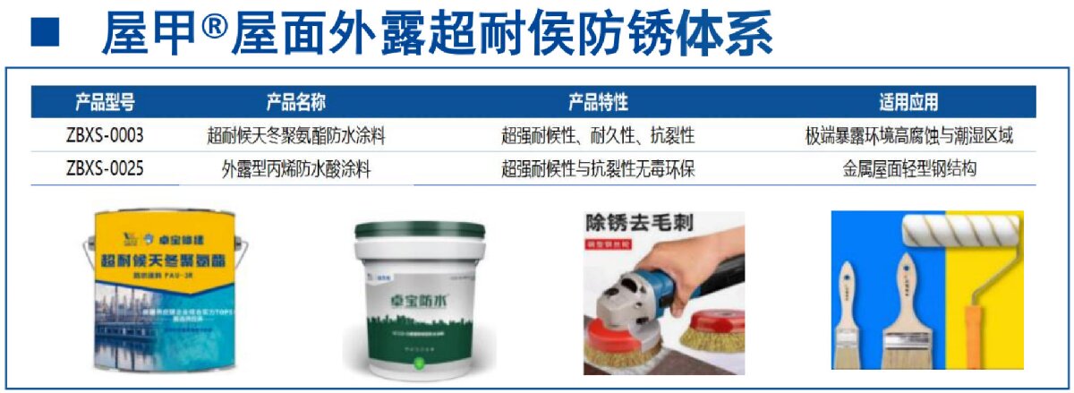 鋼結(jié)構(gòu)車間褪色、銹蝕、滲漏等修繕三種方法！(圖13)