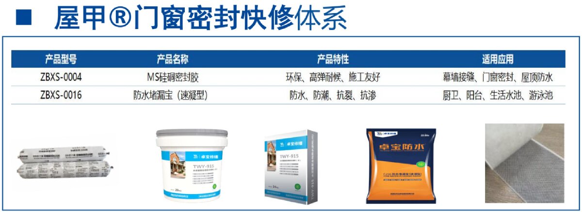 房屋外墻門窗滲水、開裂修繕！(圖4)