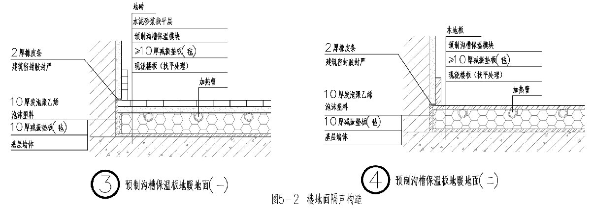 住宅隔聲降噪、防串味專篇（2025）(圖5)